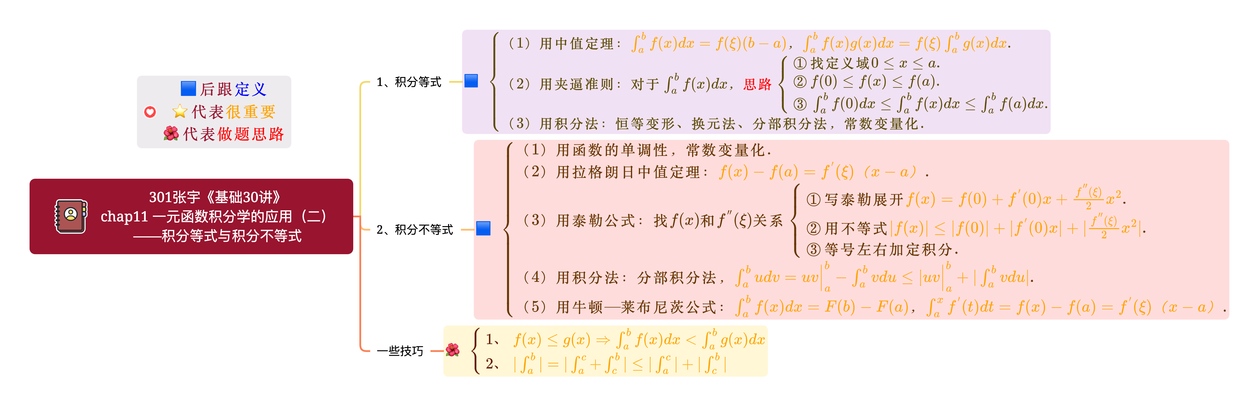 301张宇《基础30讲》chap11 一元函数积分学的应用（二）——积分等式与积分不等式